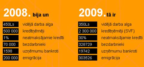 20090915 kreditnemeji