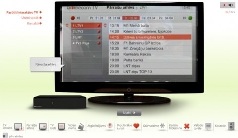 interaktiva tv