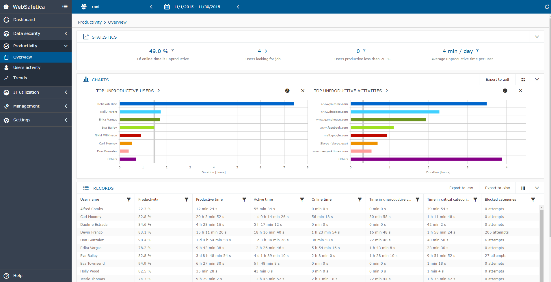 Websafetica productivity